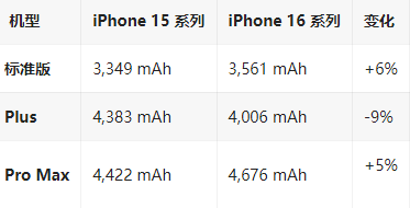 南海苹果16维修分享iPhone16/Pro系列机模再曝光