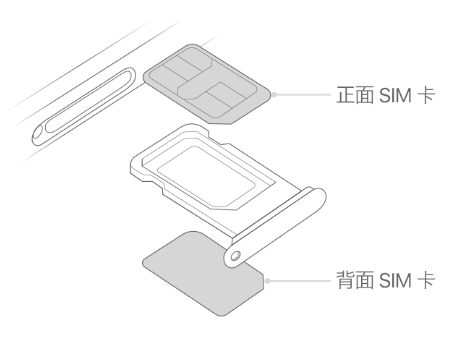 南海苹果15维修分享iPhone15出现'无SIM卡'怎么办 