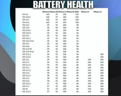 南海苹果手机维修分享iOS16.0.2值得升级吗 