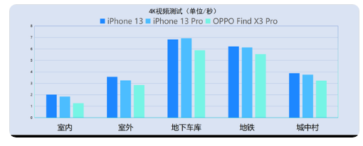 iPhone13信号怎么样？iPhone13信号有提升吗？