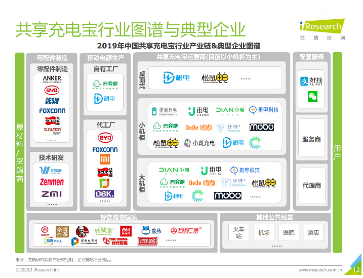 南海苹果手机维修分享iPhone 12 如何安全使用共享充电宝 