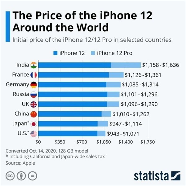 南海苹果手机维修分享哪个购买iPhone 12/12 Pro更便宜 