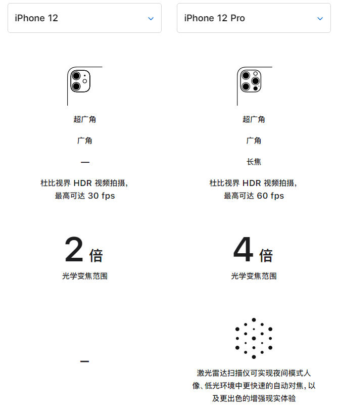 南海苹果手机维修分享苹果 iPhone 12 与 iPhone 12 Pro 选哪款 